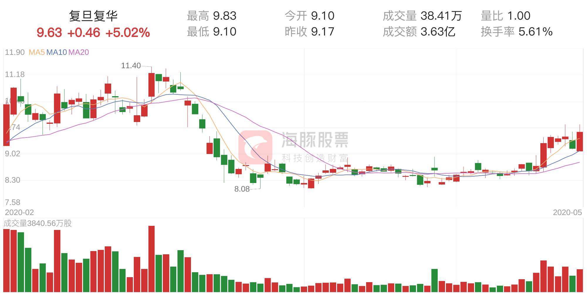 雪花拥抱阳光 第4页