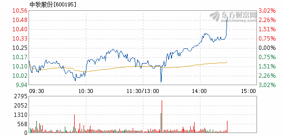 客户留言 第192页