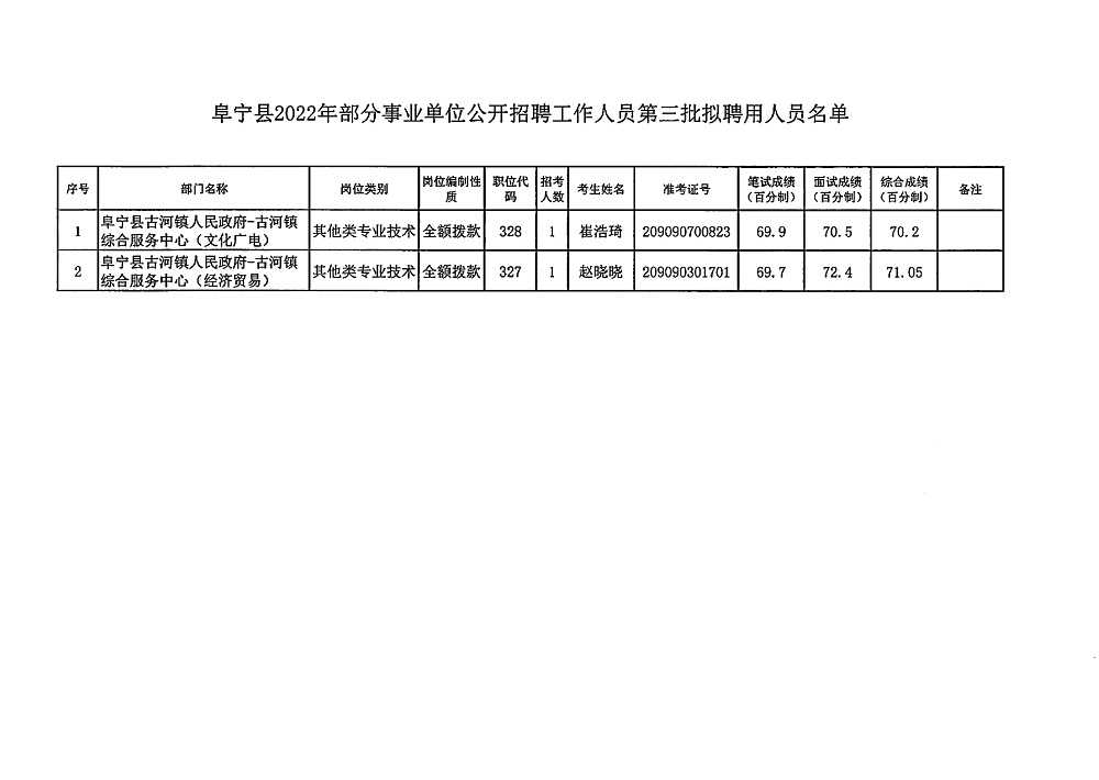 悦诗风吟 第3页