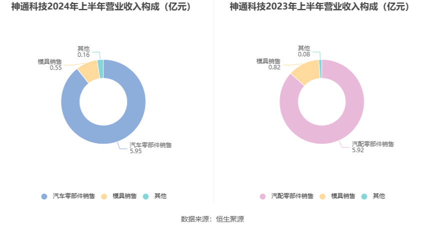 新闻资讯 第190页