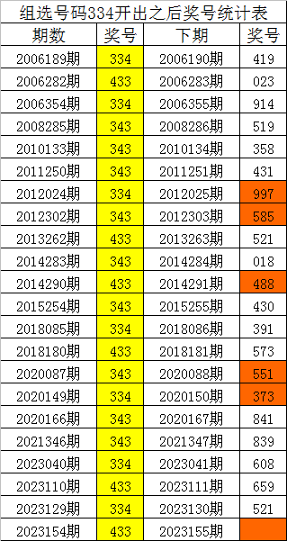 一抹烟红 第3页