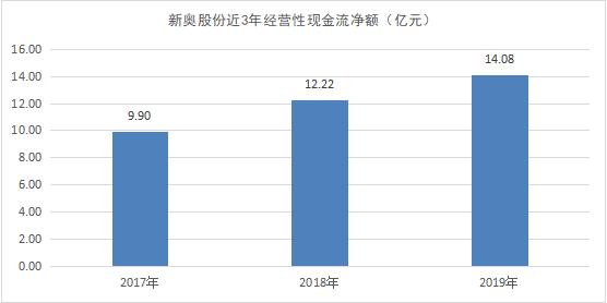 新奥天天免费资料大全,全面实施数据策略_U82.102