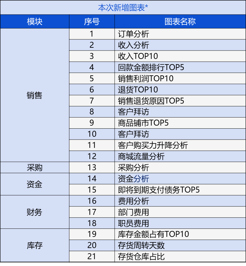 月光宝盒 第3页