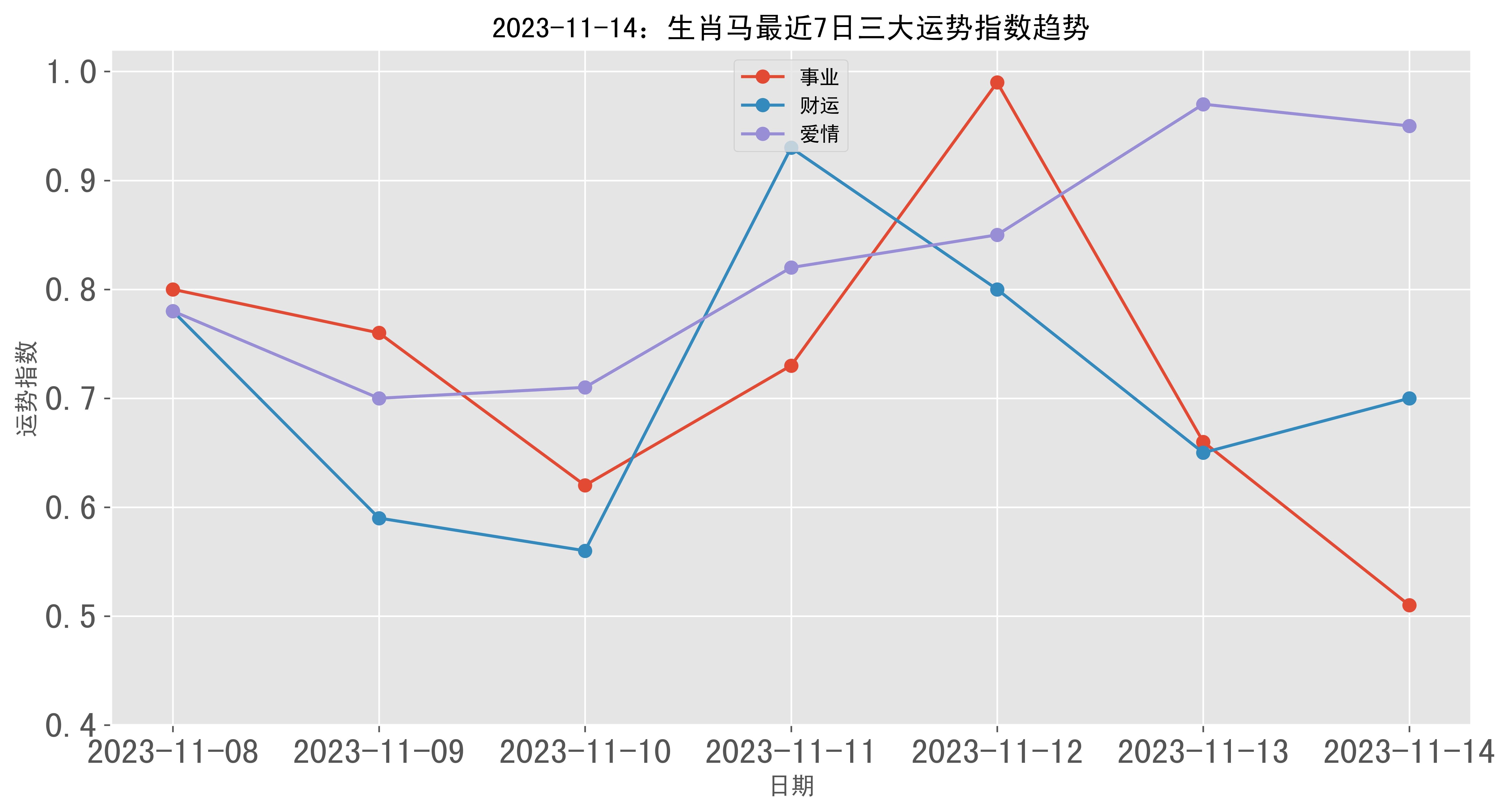 2024年澳门特马今晚号码,统计数据解释定义_Holo75.18