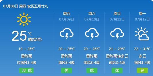 谢果村今日天气预报