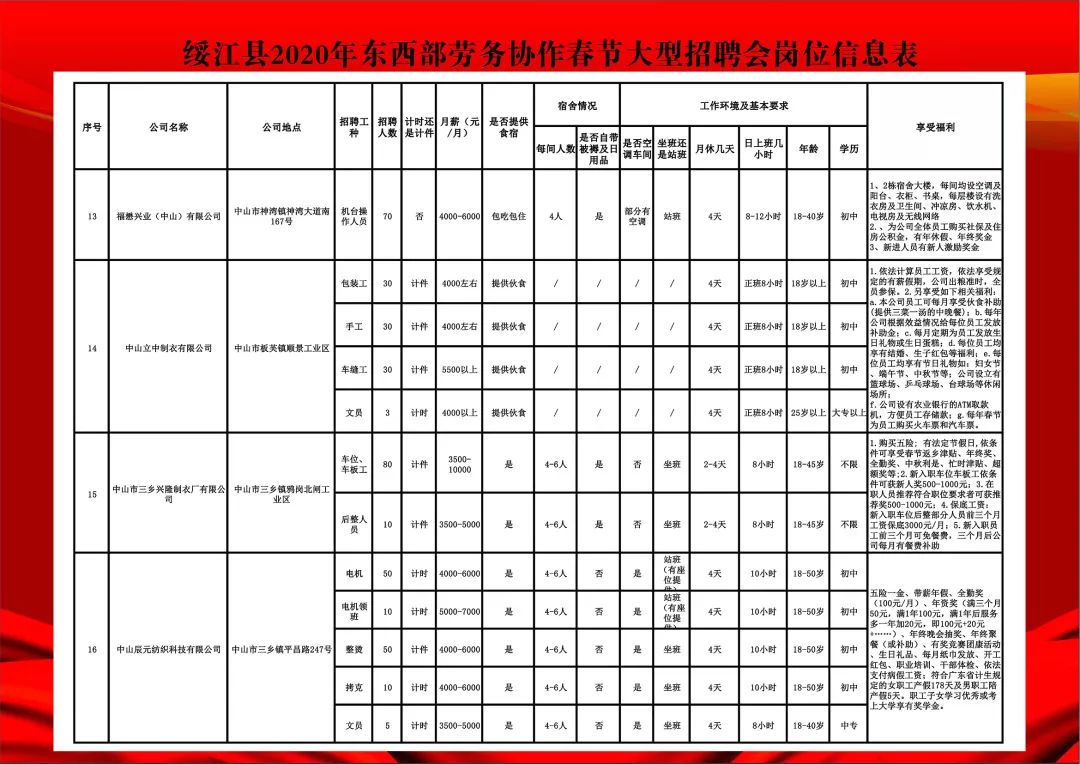 江边乡最新招聘信息概览