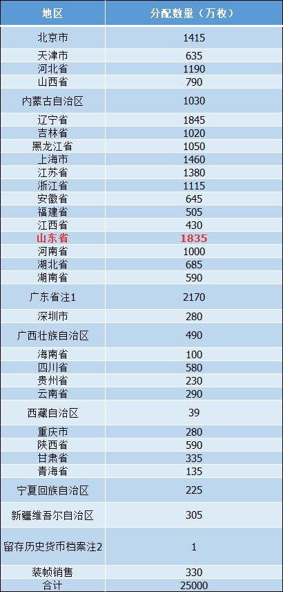 2024年12月 第985页