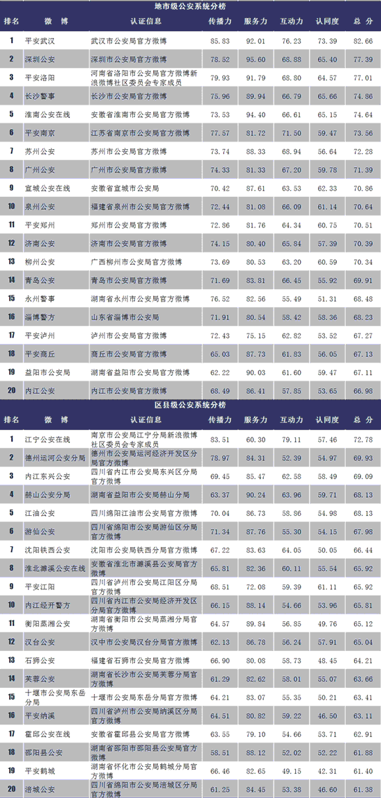 2024年12月 第984页