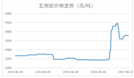 494949最快开奖结果+香港,实地数据评估策略_尊贵版59.833