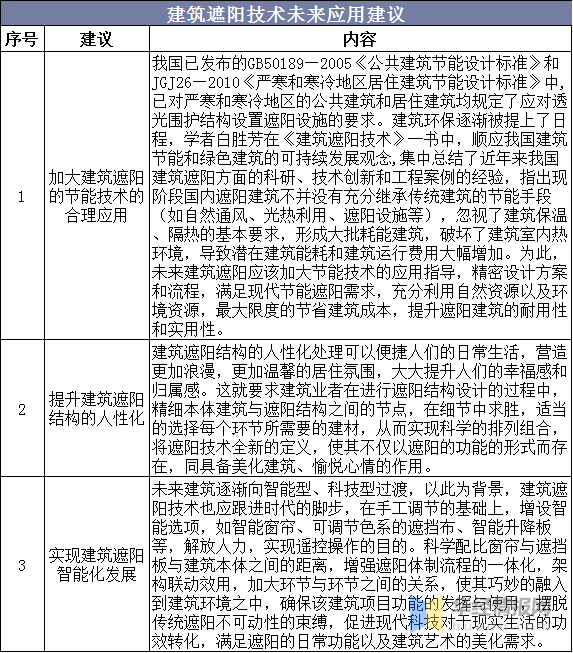 雪花拥抱阳光 第3页