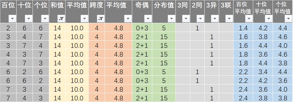 新澳六开彩天天开好彩大全53期,专业说明解析_NE版19.900