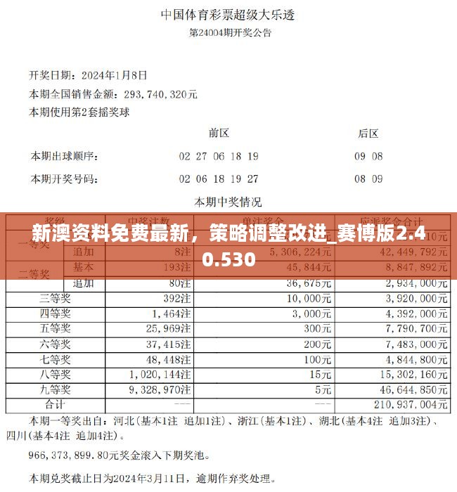 新澳六开彩资料2024,功能性操作方案制定_尊贵款32.299