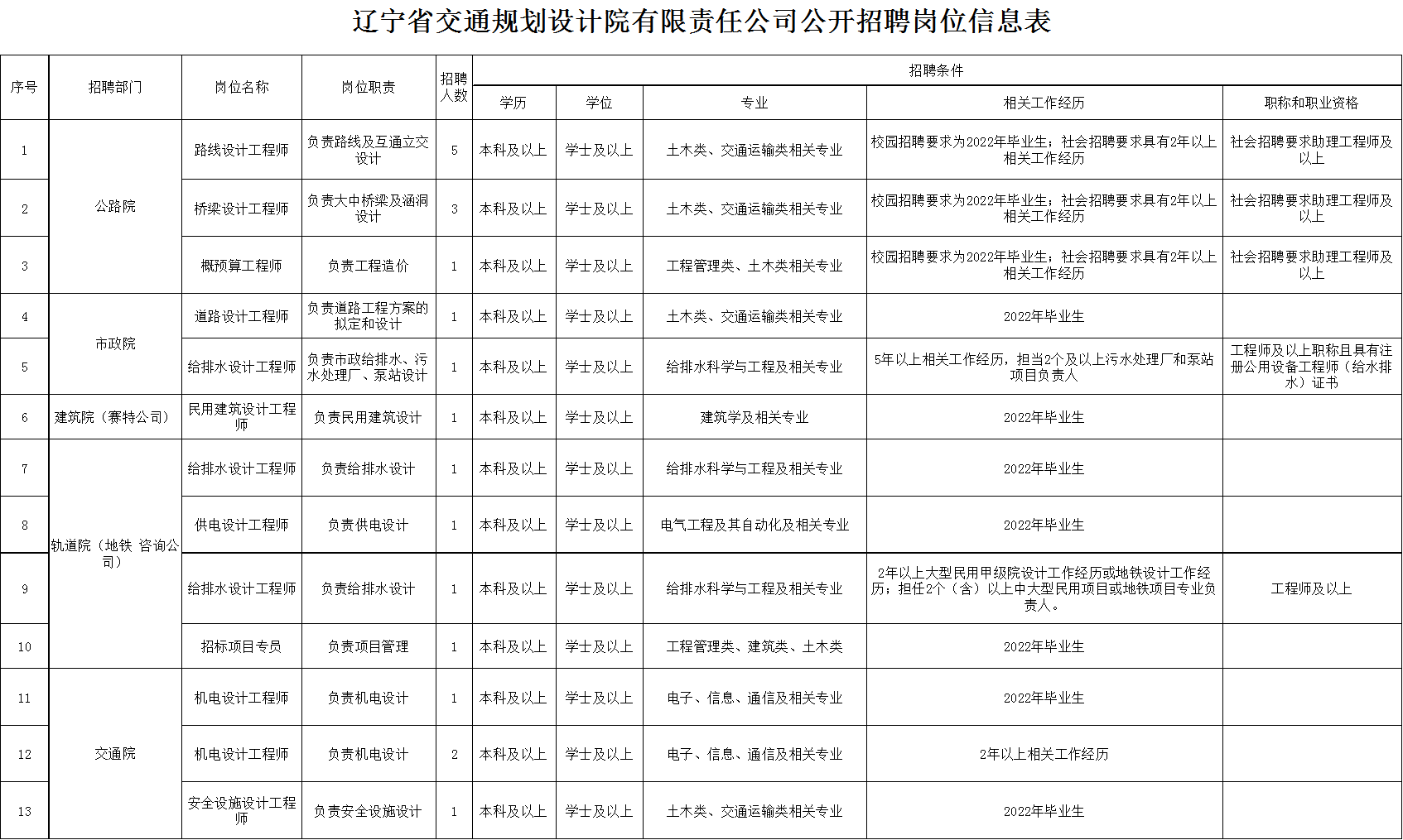 东辽县交通运输局最新招聘公告概览