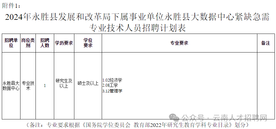 永丰县统计局最新招聘公告详解