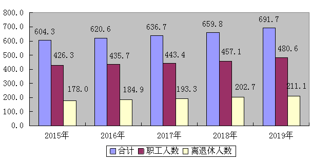 万荣县人力资源和社会保障局最新发展规划概览