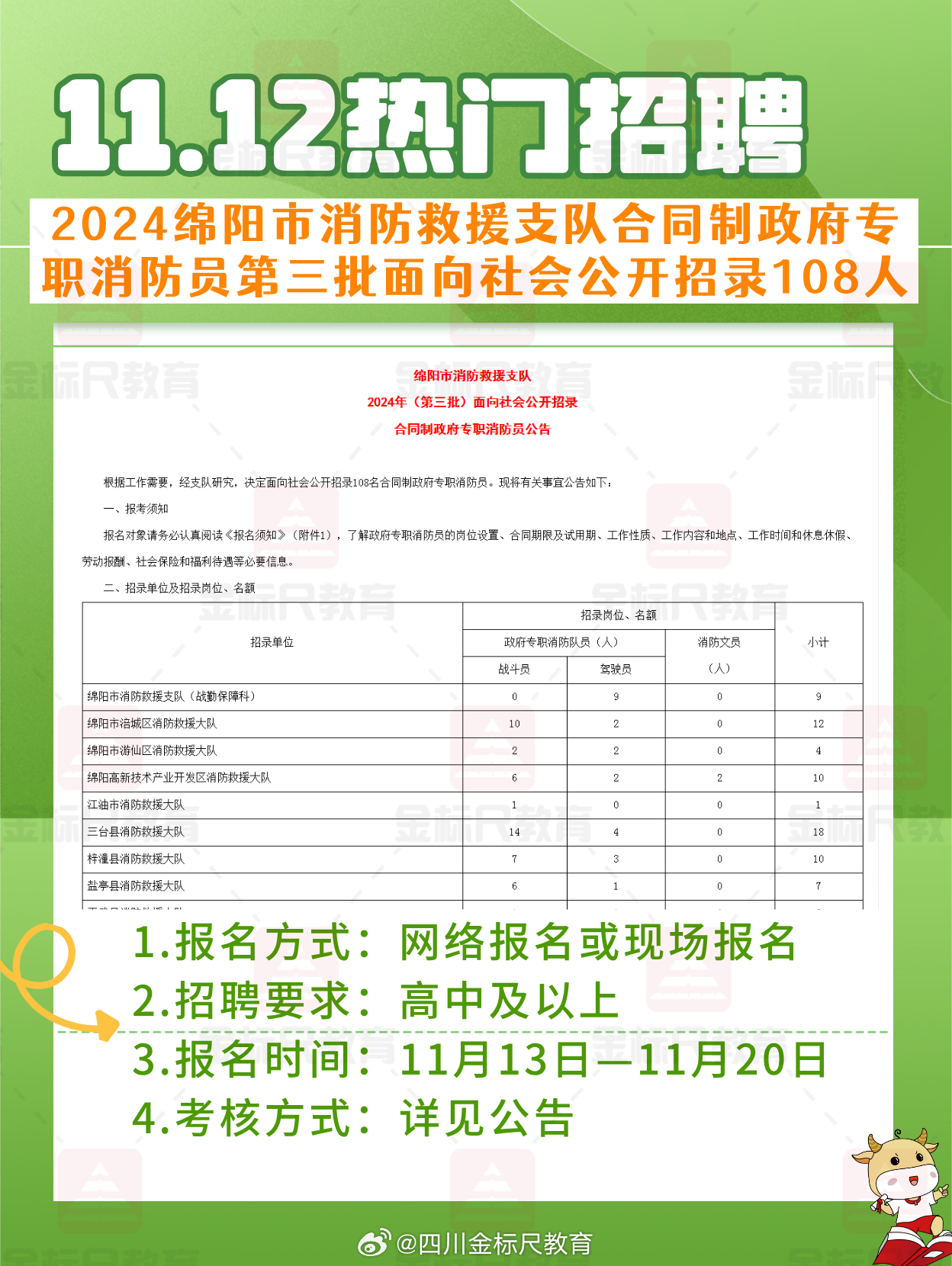 广场社区最新招聘信息汇总