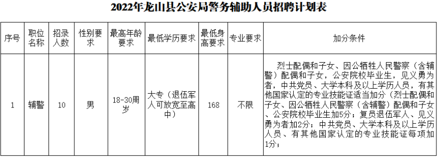 皮山县公安局最新招聘信息全面解析