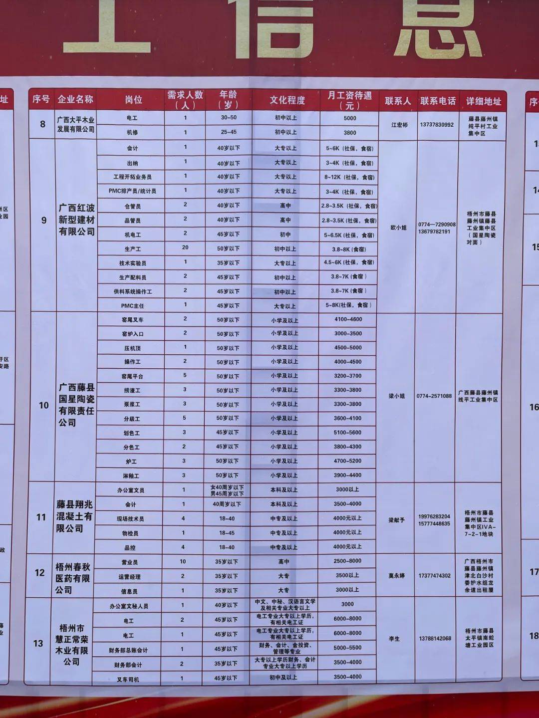 徐闻县级托养福利事业单位最新招聘信息概览