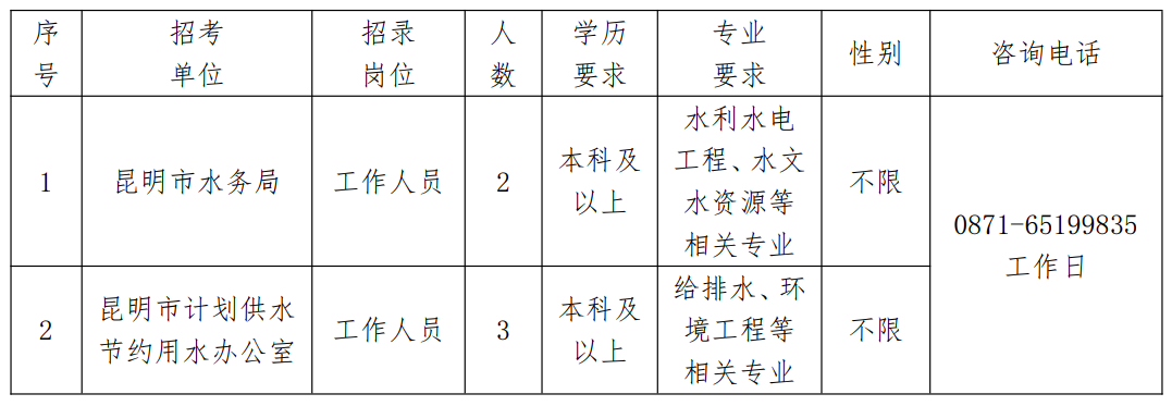 雨花区水利局最新招聘信息详解