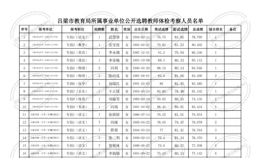 曹县特殊教育事业单位最新招聘信息及招聘动态概述