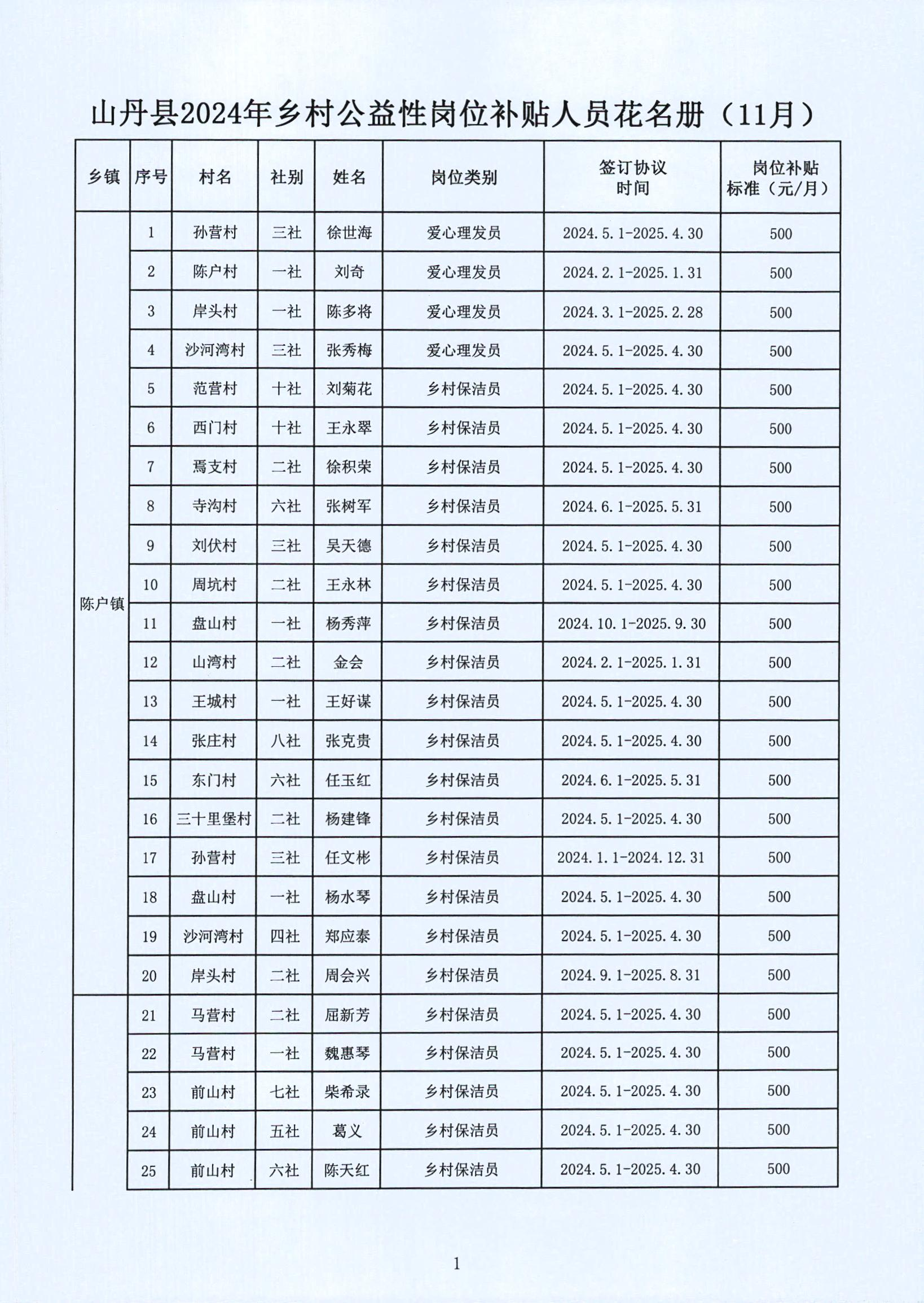 天柱县级托养福利事业单位发展规划展望