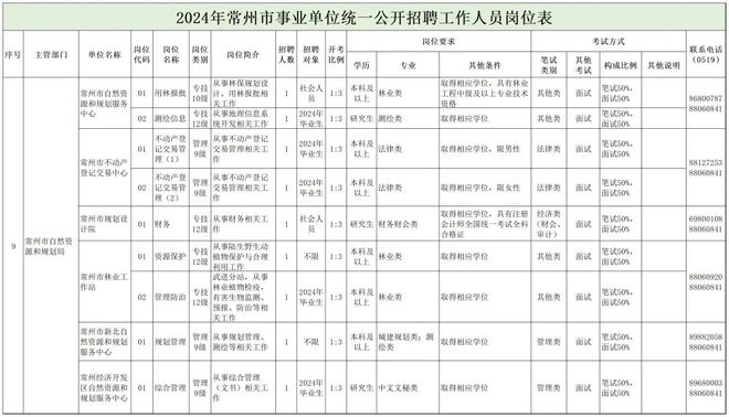 二连浩特市自然资源和规划局最新招聘公告详解