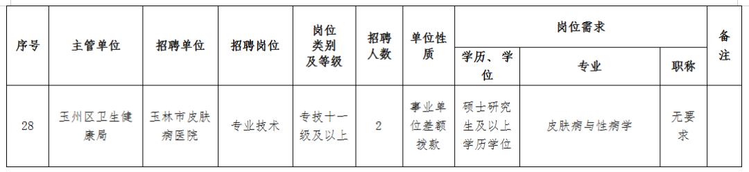 玉州区计生委最新招聘信息与工作概述全解析