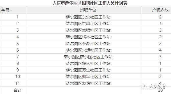 萨尔图街道最新招聘信息概览