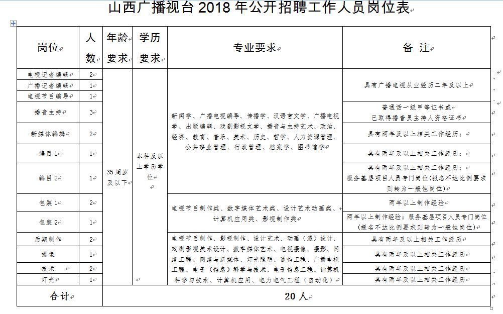 埇桥区康复事业单位人事任命，推动康复事业发展的核心力量