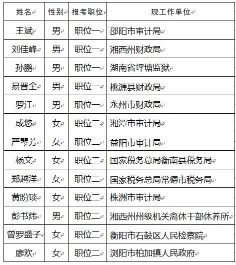 珠晖区审计局人事任命推动审计事业迈上新台阶