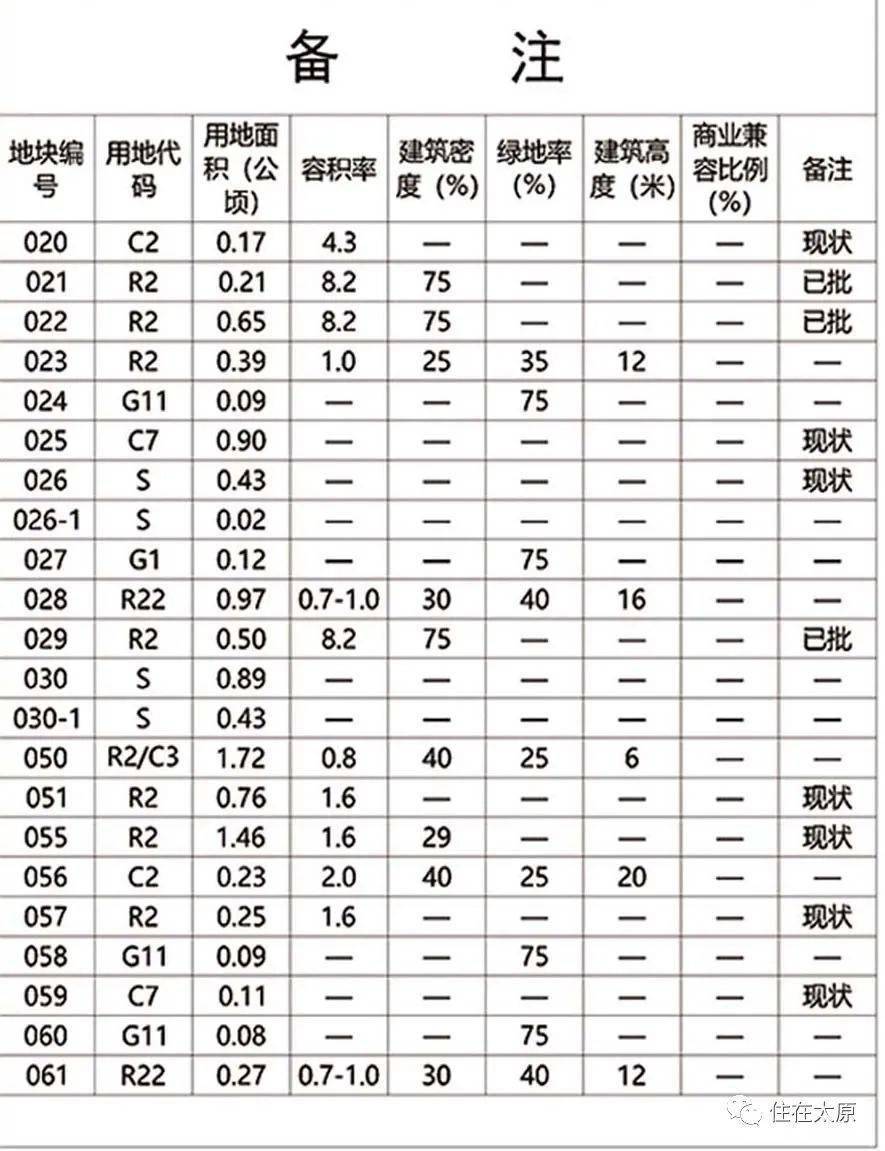 槐树山村委会发展规划概览