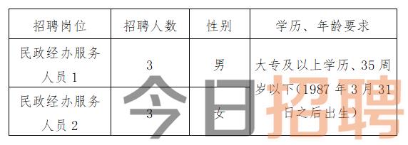 昌洒镇最新招聘信息汇总