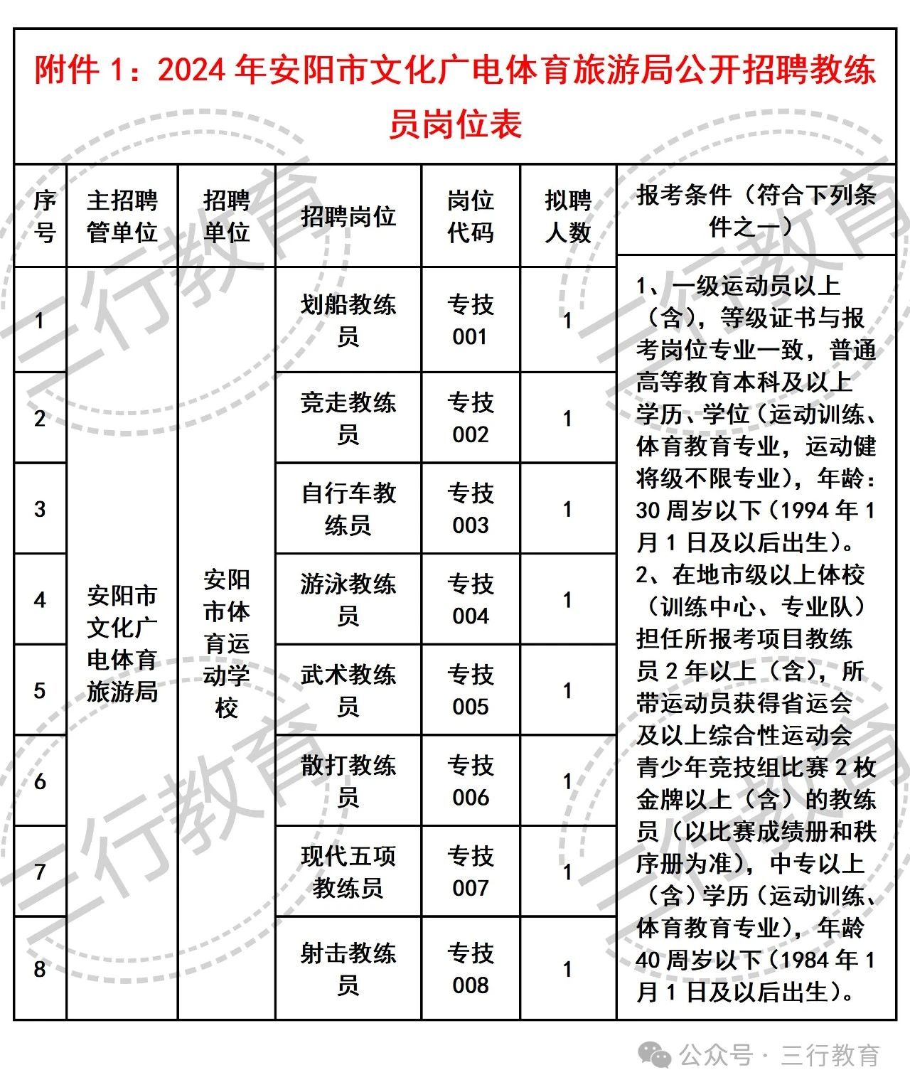 天宁区文化局及相关单位最新招聘全解析