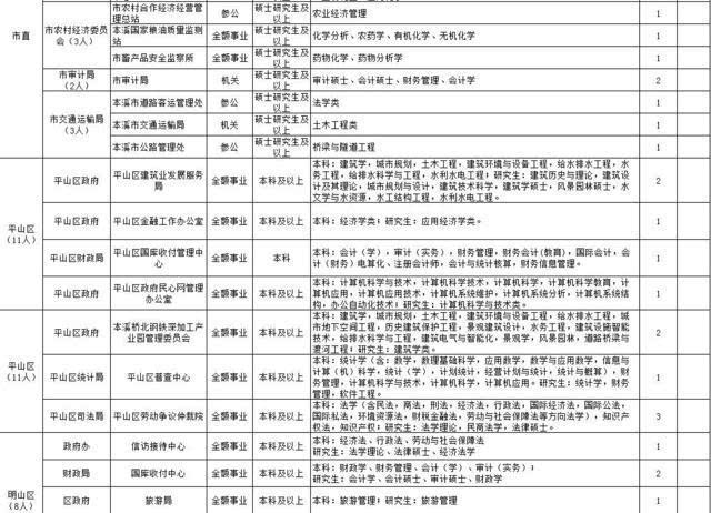 本溪市人口和计划生育委员会人事任命更新