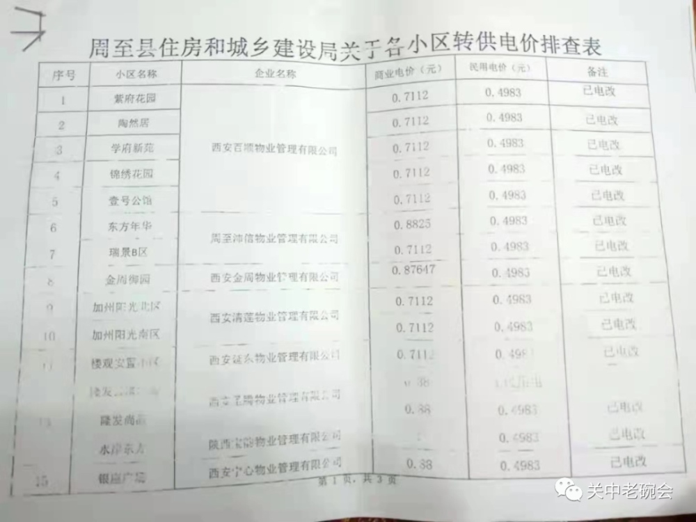 镇海区发展和改革局人事任命最新名单公布